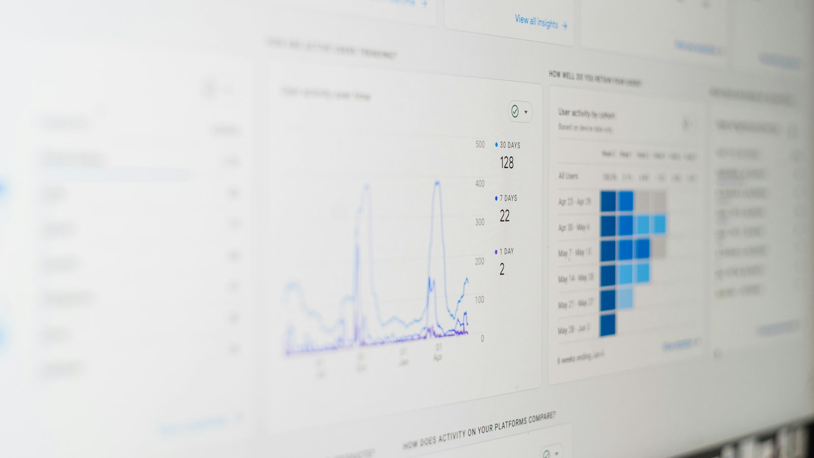 Marketing analytics dashboard showing channel metrics